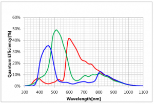 120MXS Quantum Efficiency