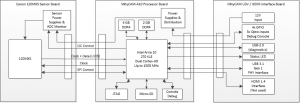 120MXS BlockDiagram