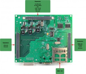 MityDSP-L138(F) Development Kit callouts (bottom)