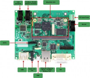 MityDSP-L138(F) Development Kit callouts (top)