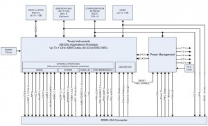 MitySOM-335x_block_diagram