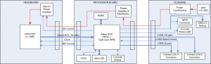 MityCAM-B1910F_block-diagram