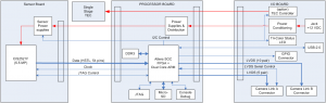 MityCAM-B2521FTS_block-diagram