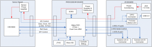 MityCAM-C8000_block-diagram