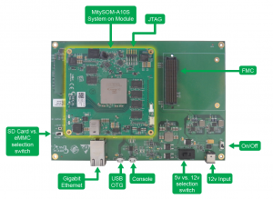 Annotated image of MitySOM-A10S Arria 10 SoC Development Kit