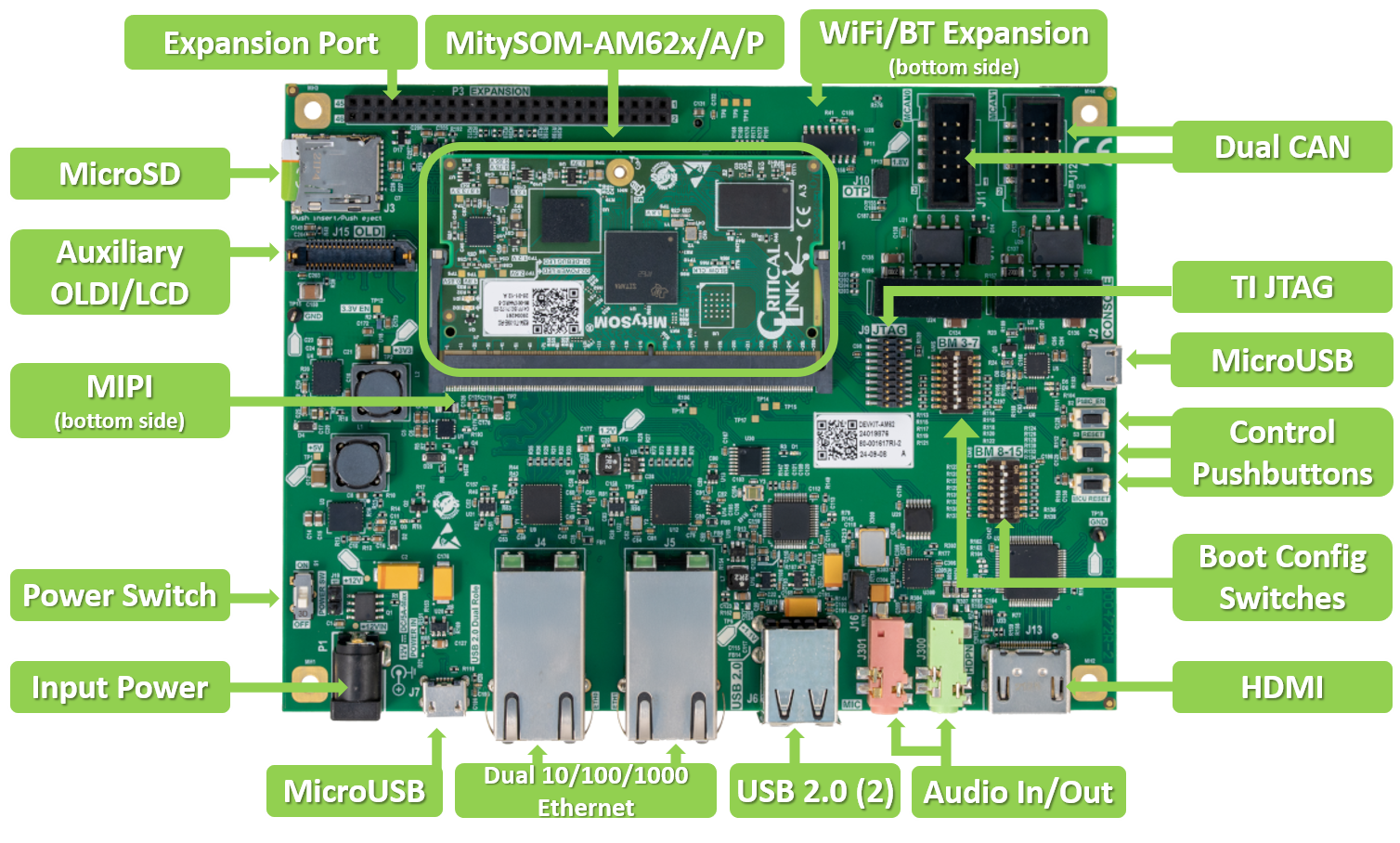 MitySOM-AM62x-A-P-Development-
