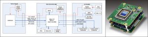 MityCAM Block Diagram + Board Stack