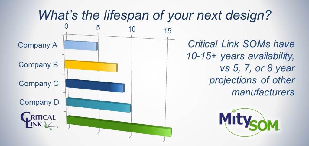 MitySOM Product Lifespan