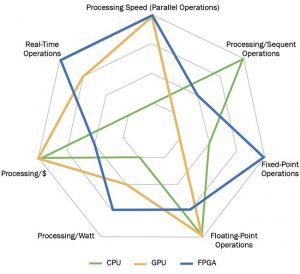 Embedded Vision Processor Comparison Chart