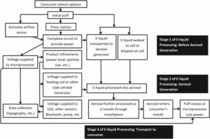 e-cigarette flow chart