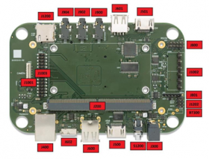 SMARC Expansion Board diagram with callouts, top view